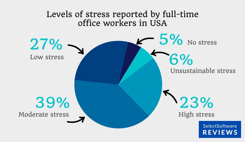 stress at work charts