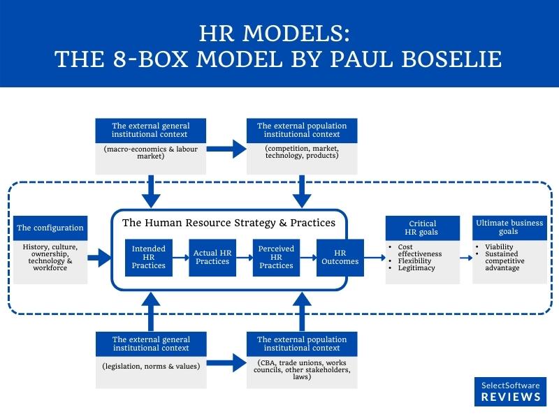Top 10 HR Models Every Human Resources Professional Should Know - SSR