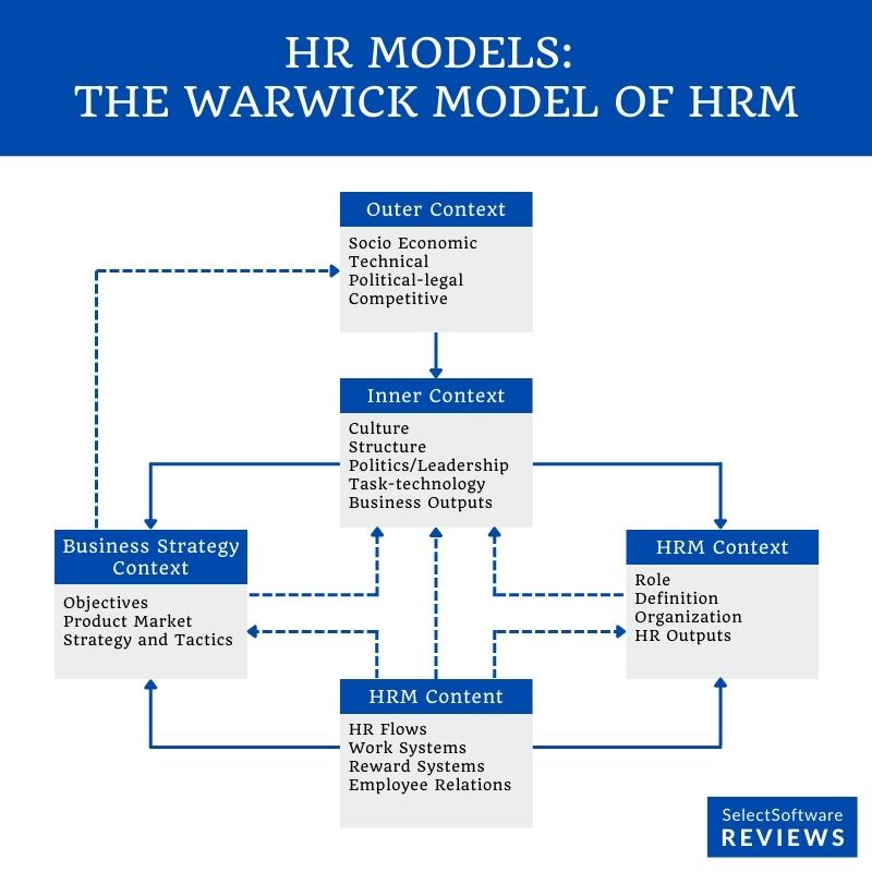 Top 10 HR Models Every Human Resources Professional Should Know - SSR